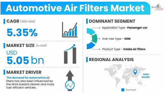 Automotive-Air-Filters-Market-Dynamics